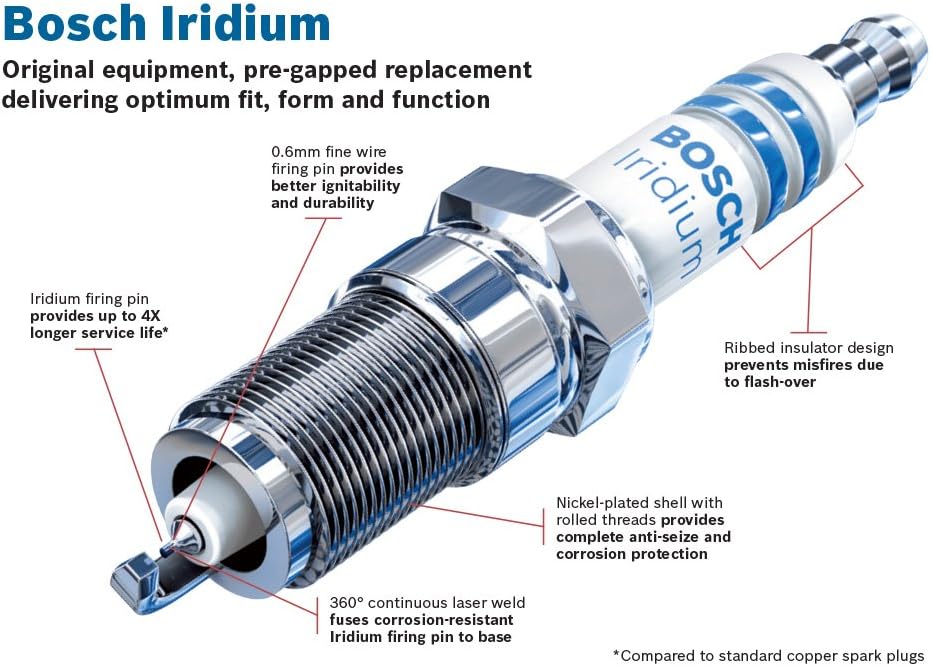 Iridium Spark Plug (Pack of 10) X8858
