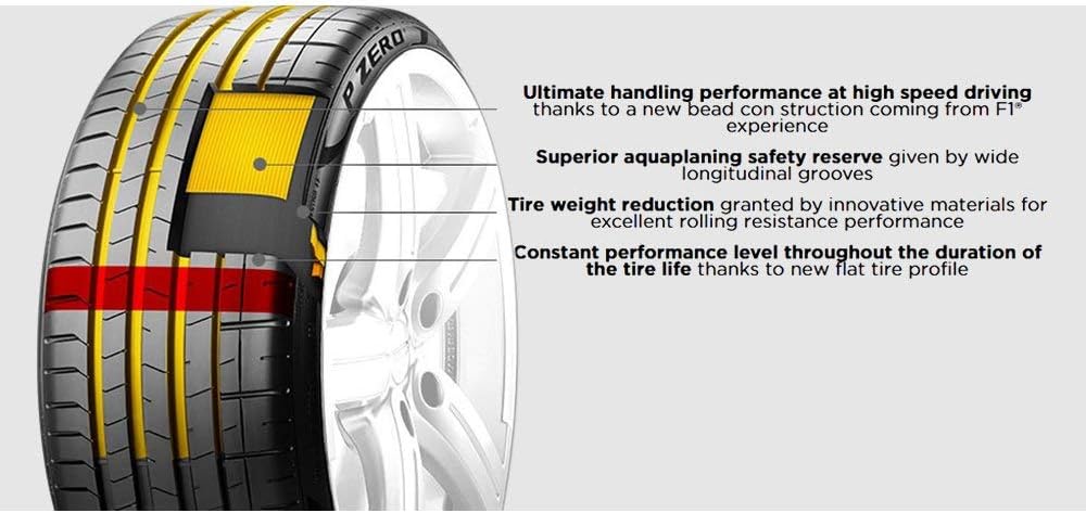 275/40R20 Pirelli PZero 106W XL RFT BW N87387