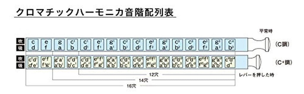 C 64 Hole Harmonica X533838
