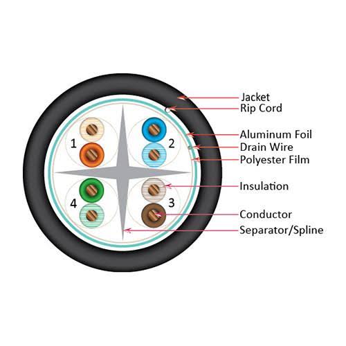 Black Cat6a Shielded Solid Network Cable K8625
