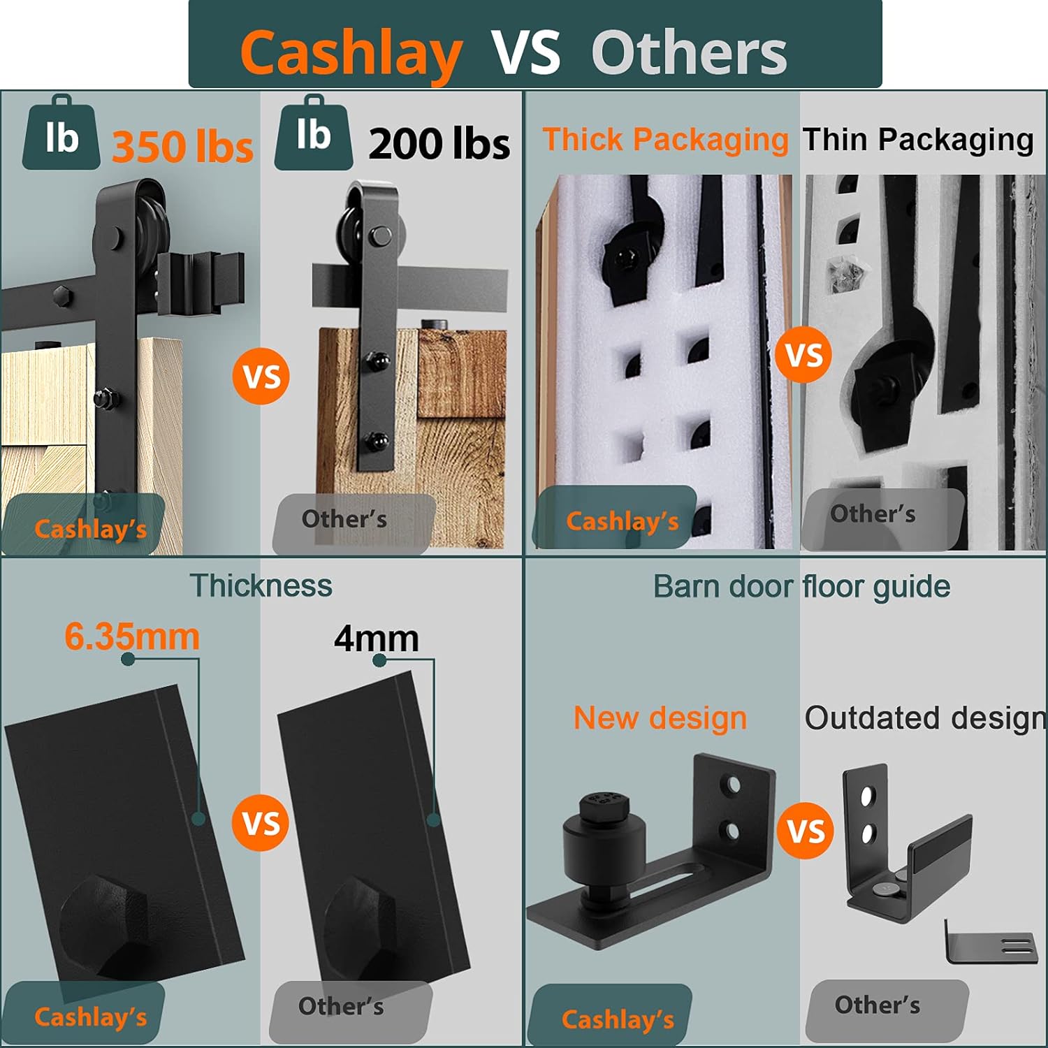 6.6FT Heavy Duty Sliding Door Hardware Kit with 12 Handle & Floor Guide E826561