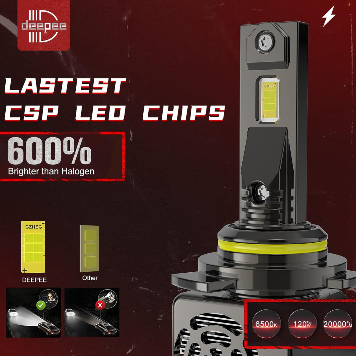 LED Headlight Bulb Conversion Kit 120W 20000LM 6500K Cold White (Pack of 2) L7865