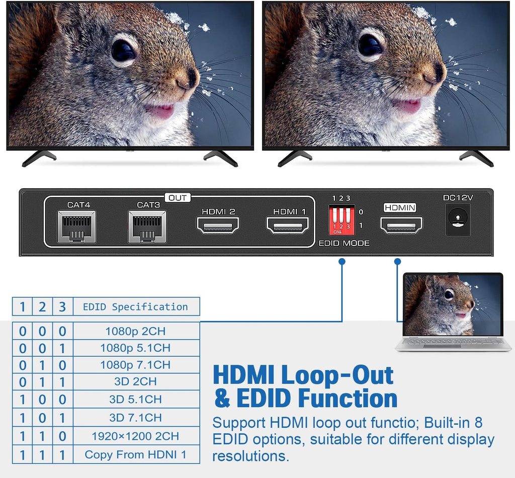 HDMI Extender Splitter 1x2 165ft/50m Over Cat5e/Cat6/7 with 2 Loop-Out Local Display Repeater Balun Ethernet Sender Transmitter Receiver Support 1080P@60HZ 3D EDID POC Pack of 2 J428