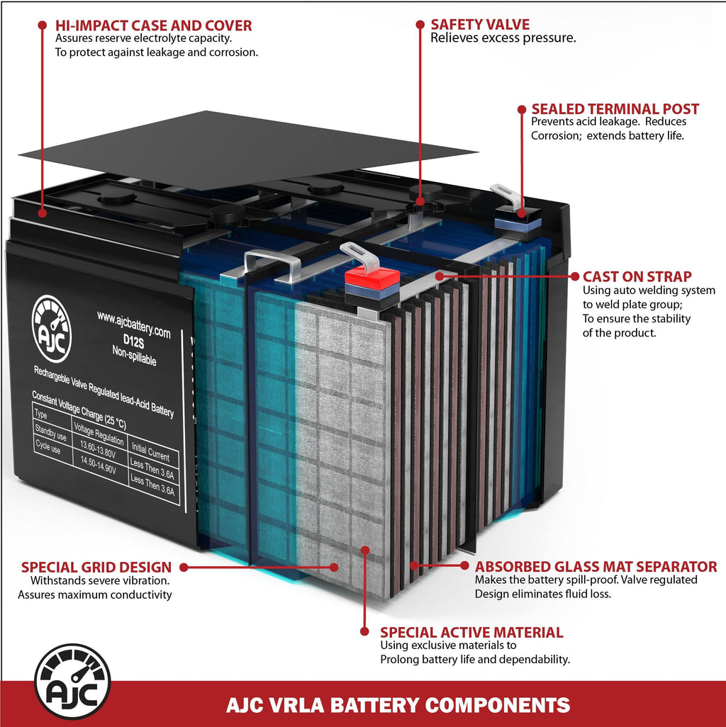 12V 75Ah Wheelchair Replacement Battery T216009