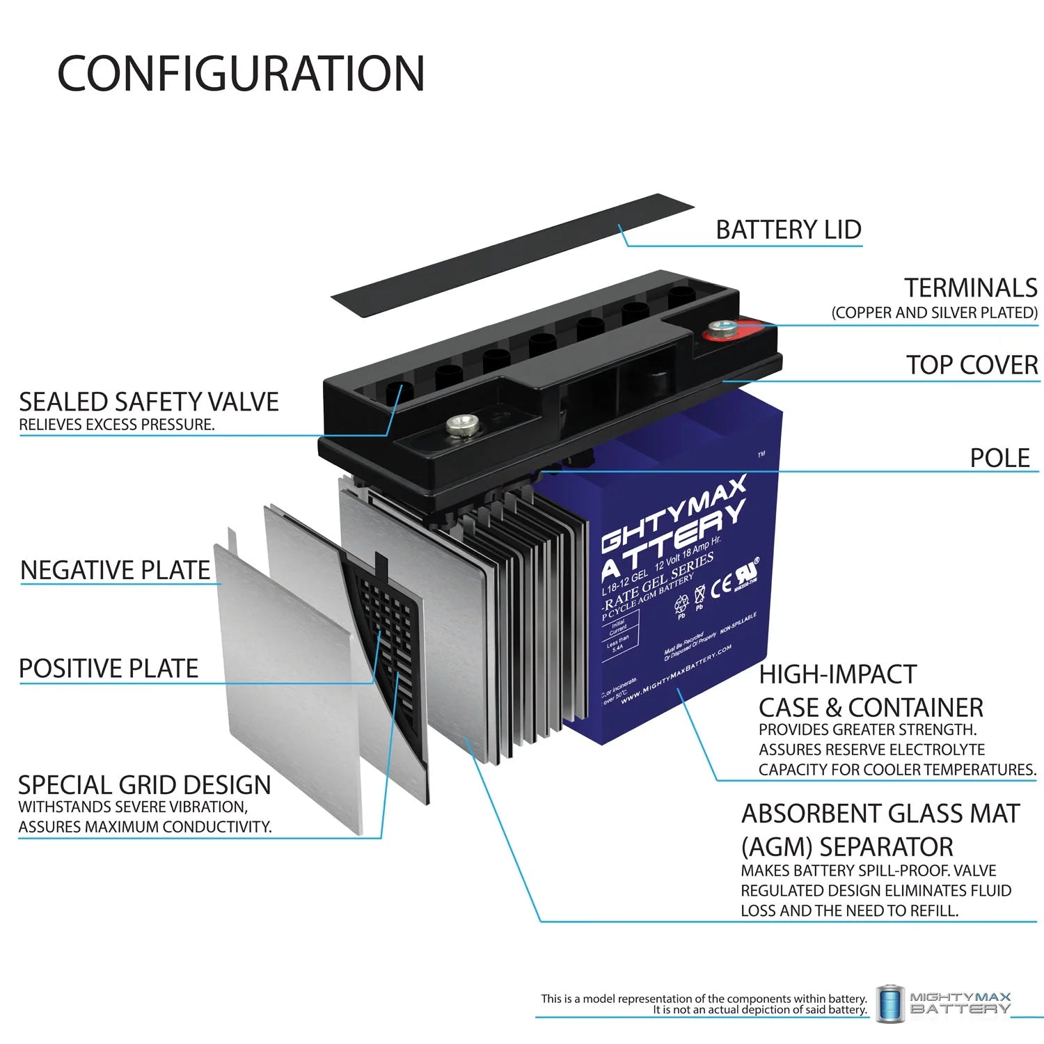 12V 18AH GEL Replacement Battery Y35410