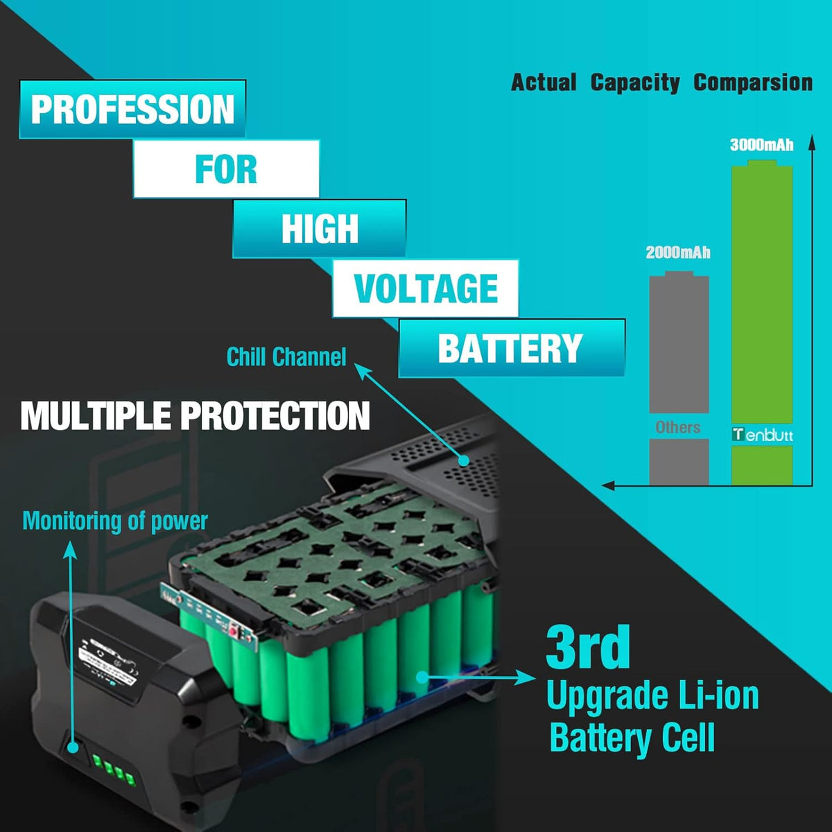 80V 3.0Ah Lithium Ion Replacement Battery W503
