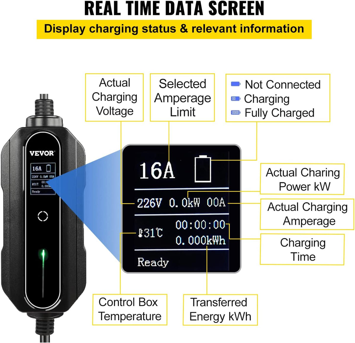 Portable 32 Amp EV Charger with 25 ft J1772 Charging Cable G290