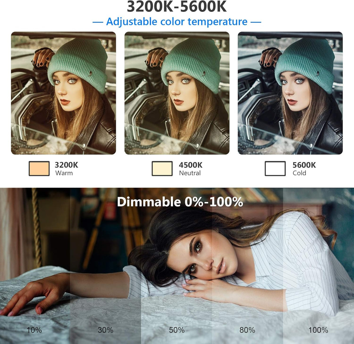 Ultra-Thin LED Soft Light Panel with LCD Display, Dimmable Bi-Color 3200-5600K CRI95+ On Camera Video Light V3994