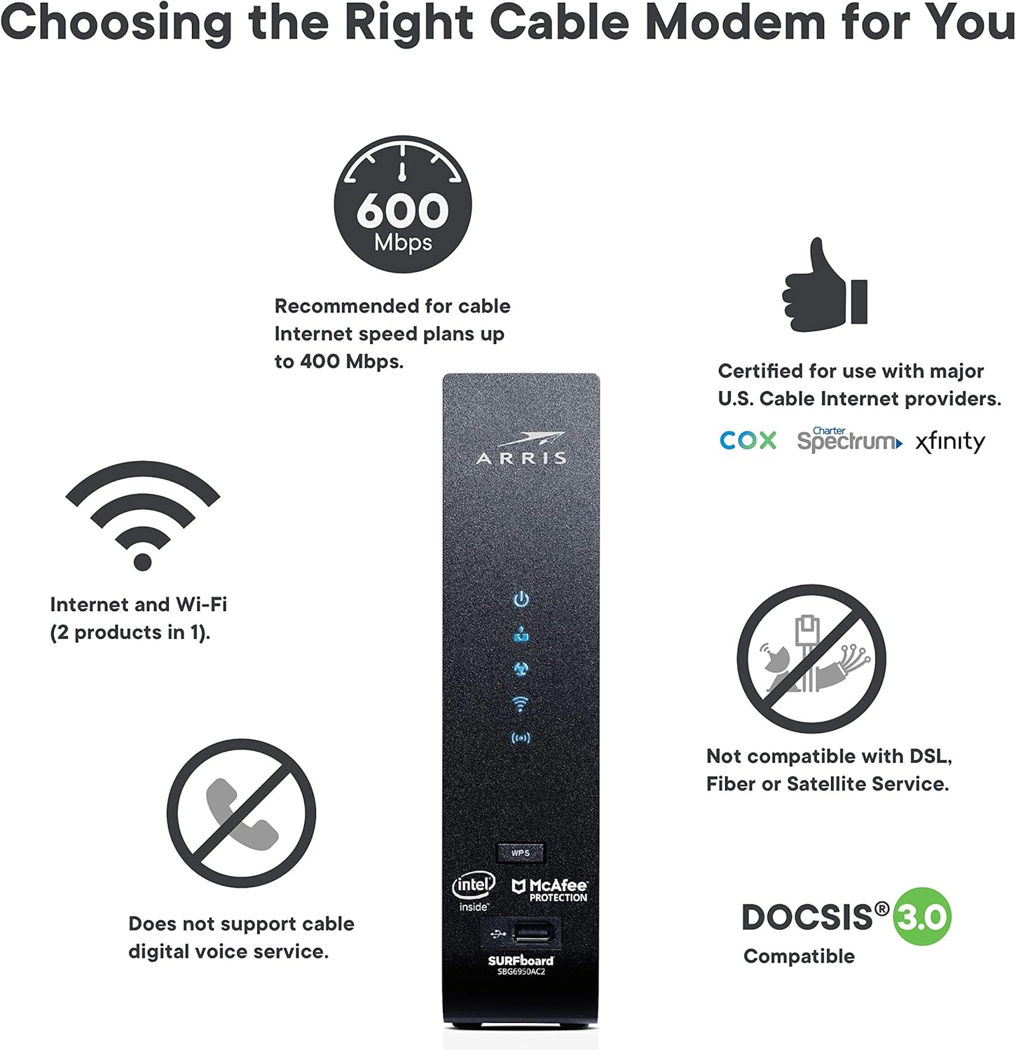 Cable Modem & AC2350 Dual-Band Wi-Fi Router, DOCSIS 3.0, 1000 Mbps H288137