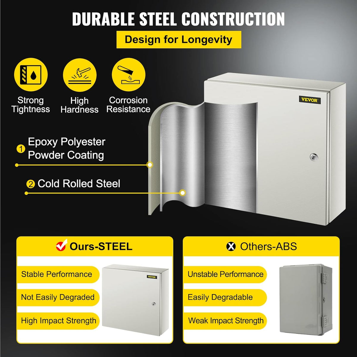 20 x 20 x 6'' NEMA 4X Steel Electrical Box with Mounting Plate S44323