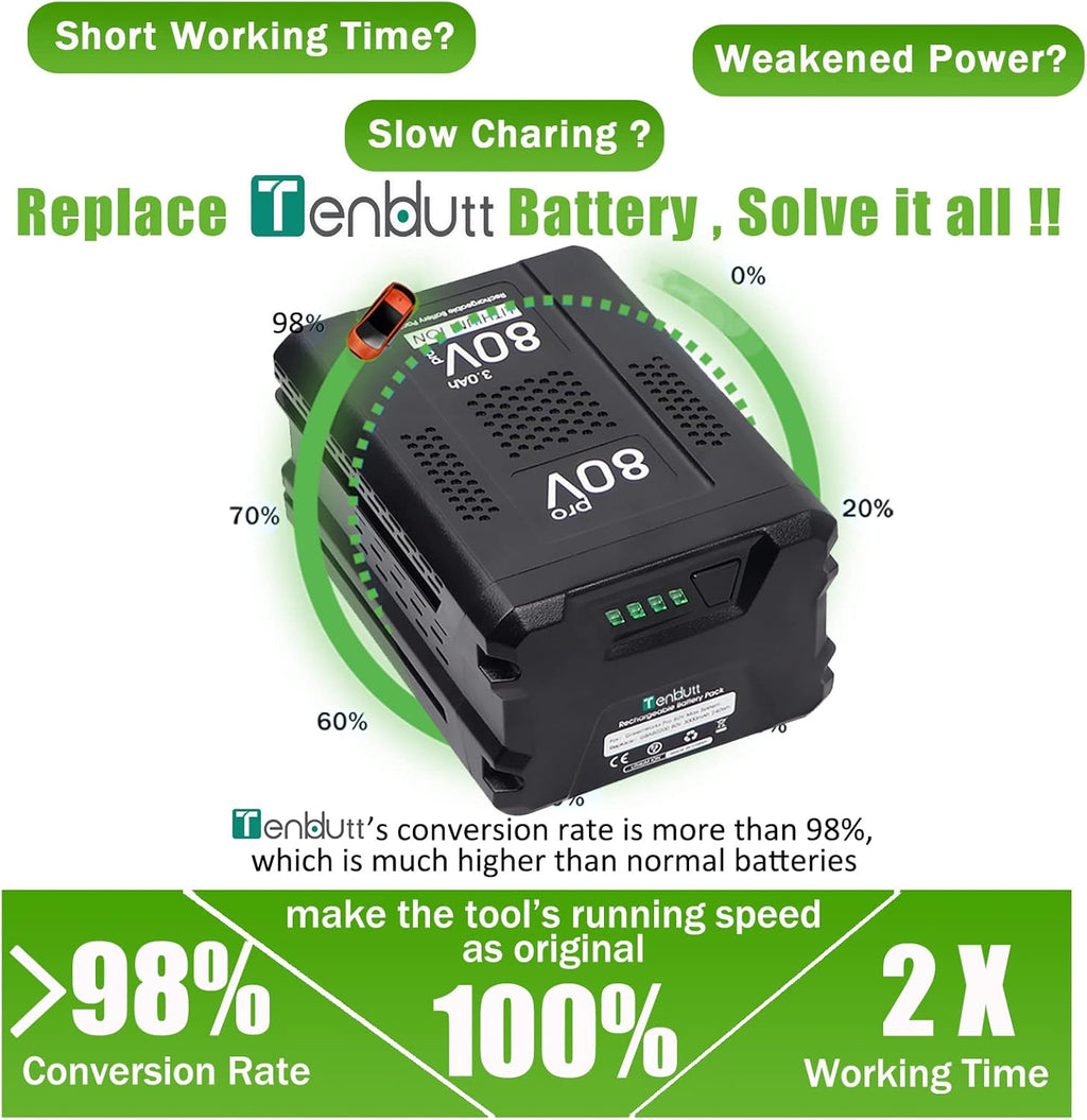 80V 3.0Ah Lithium Ion Replacement Battery W503