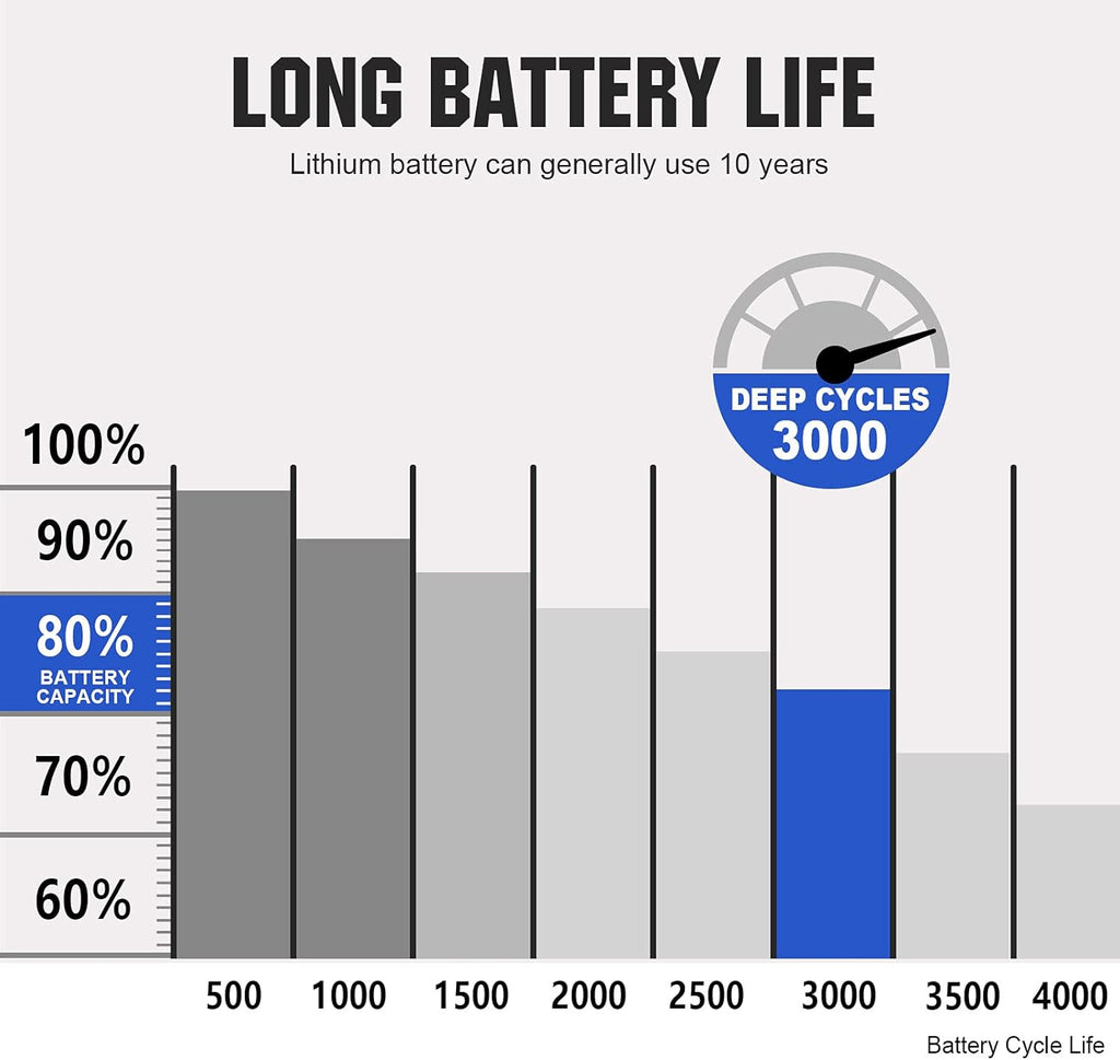 12V 150Ah LiFePO4 Lithium Iron Phosphate Battery with BMS Protection Z630242