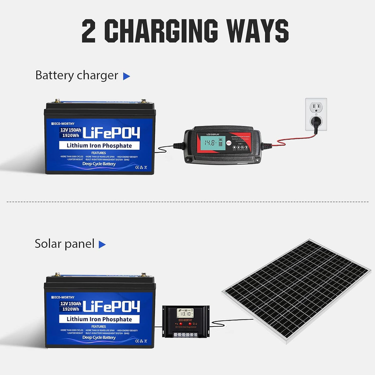12V 150Ah LiFePO4 Lithium Iron Phosphate Battery with BMS Protection Z630242