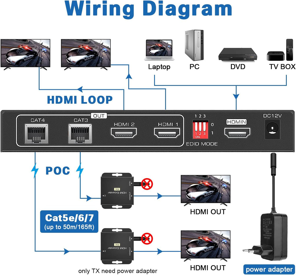 HDMI Extender Splitter 1x2 165ft/50m Over Cat5e/Cat6/7 with 2 Loop-Out Local Display Repeater Balun Ethernet Sender Transmitter Receiver Support 1080P@60HZ 3D EDID POC Pack of 2 J428