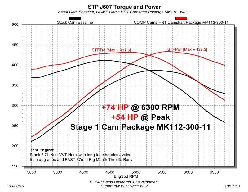 Stage 1 NSR Camshaft for 5.7L Hemi Engines C34377