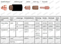 Plasma Cutting Retaining Cap T4380