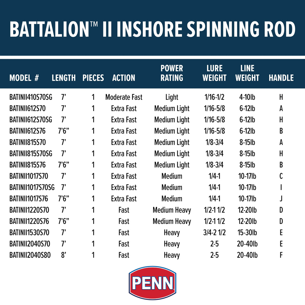 Inshore Spinning Rod 1 Piece Fishing Rod U9337