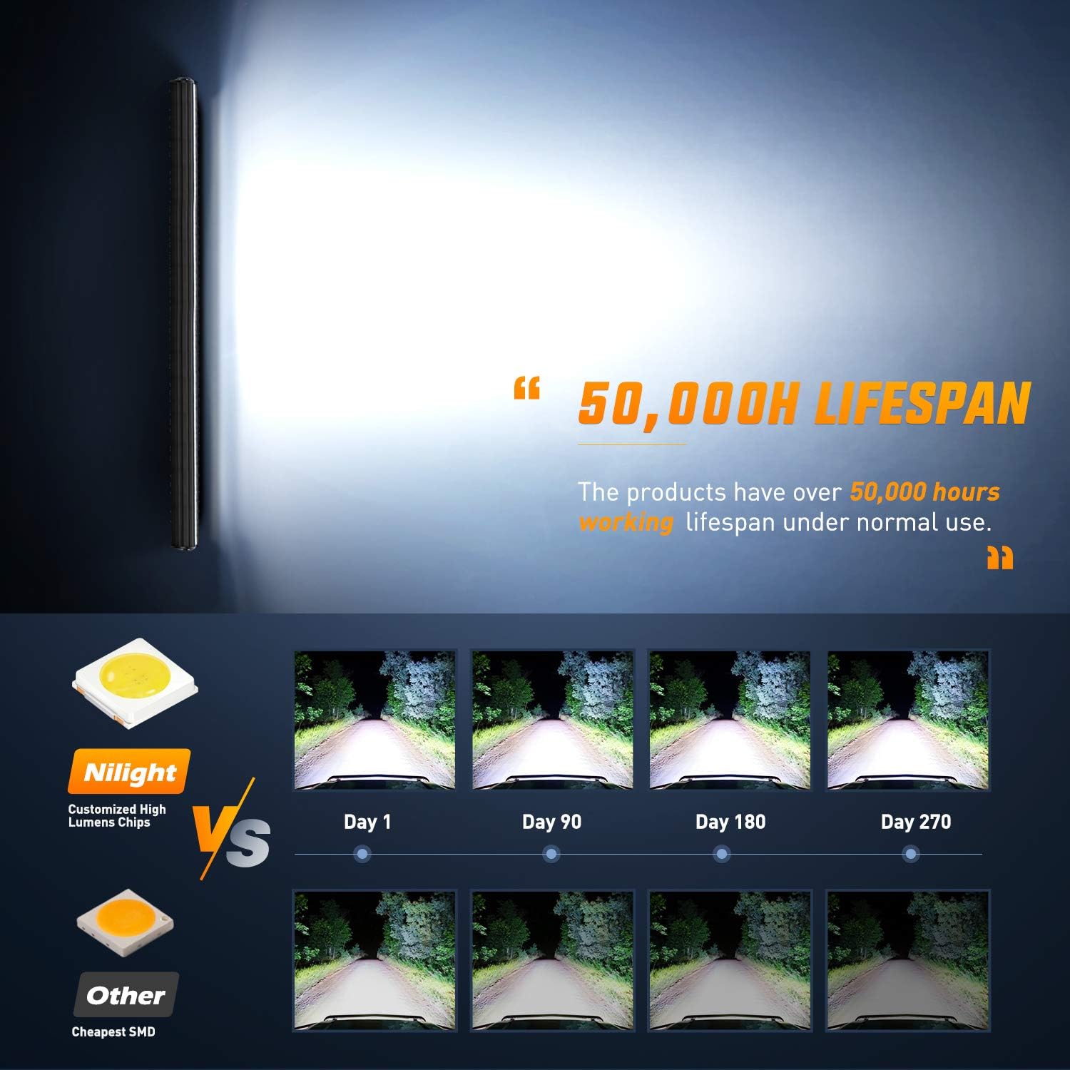 37Inch 780W Triple Row Flood Spot Combo Bar 78000LM Waterproof Led Work Light Pack of 2 Y7797